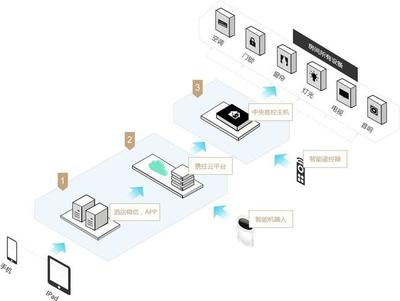 海南攜住 以智慧重塑旅居體驗(yàn)，打造個(gè)人互聯(lián)網(wǎng)服務(wù)的未來(lái)酒店