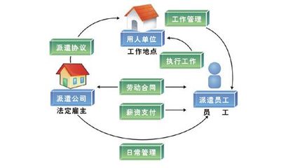 勞務派遣服務 現代人力資源管理的靈活解決方案